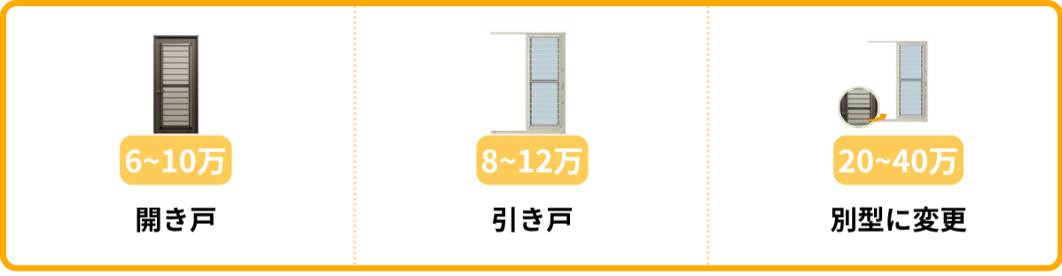 開き戸の交換・引き戸の交換・別型に変更・各修理の価格相場