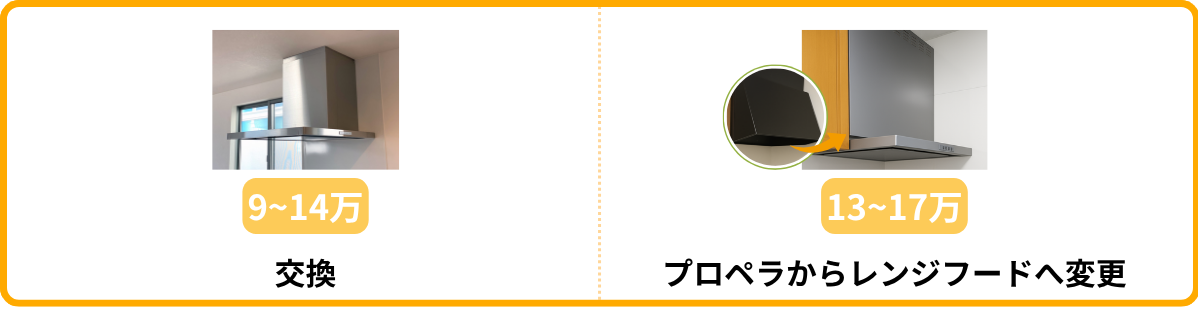 交換・プロペラからレンジフードへ変更・各修理の価格相場