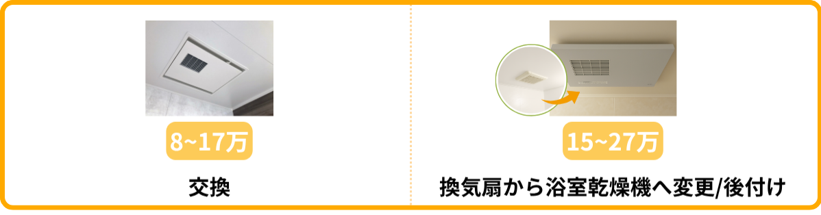 交換・別型に変更の価格相場