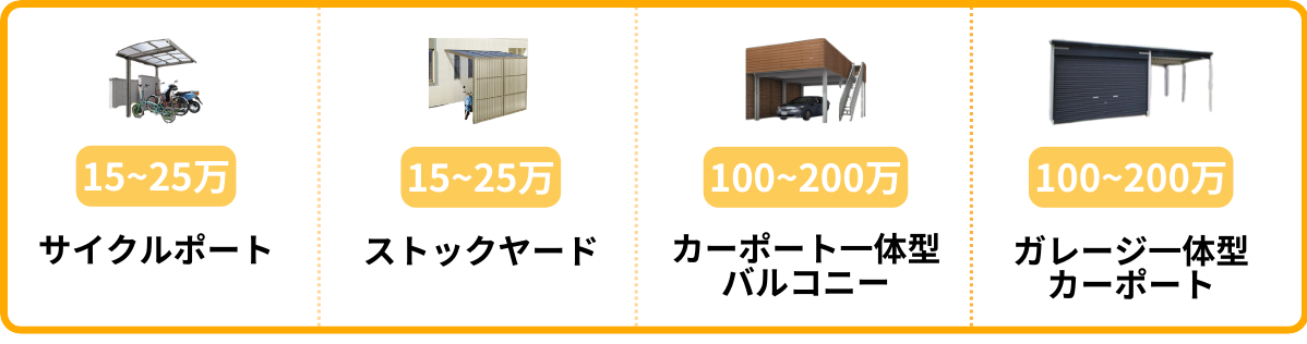 その他の設置の工事費込み価格相場