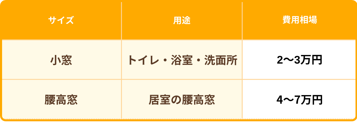面格子の小窓・腰高窓の工事費込みの価格相場