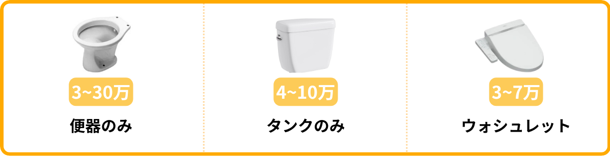 トイレの部分的な交換の価格相場