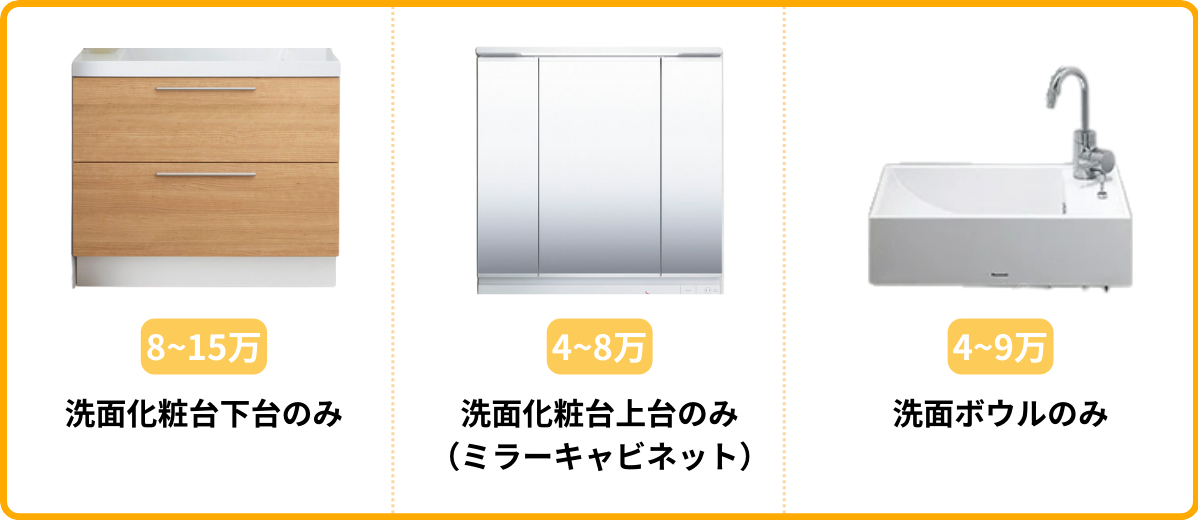 洗面台の部分的な交換の本体込み価格相場