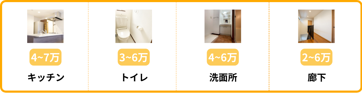 床の部分的な張り替えの価格相場