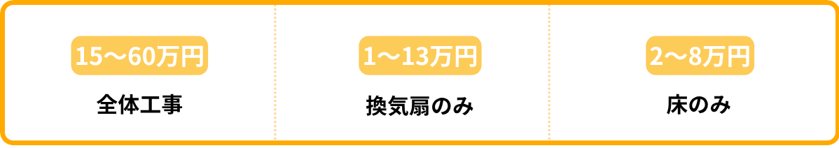 トイレの全体工事から様々な工事の価格相場